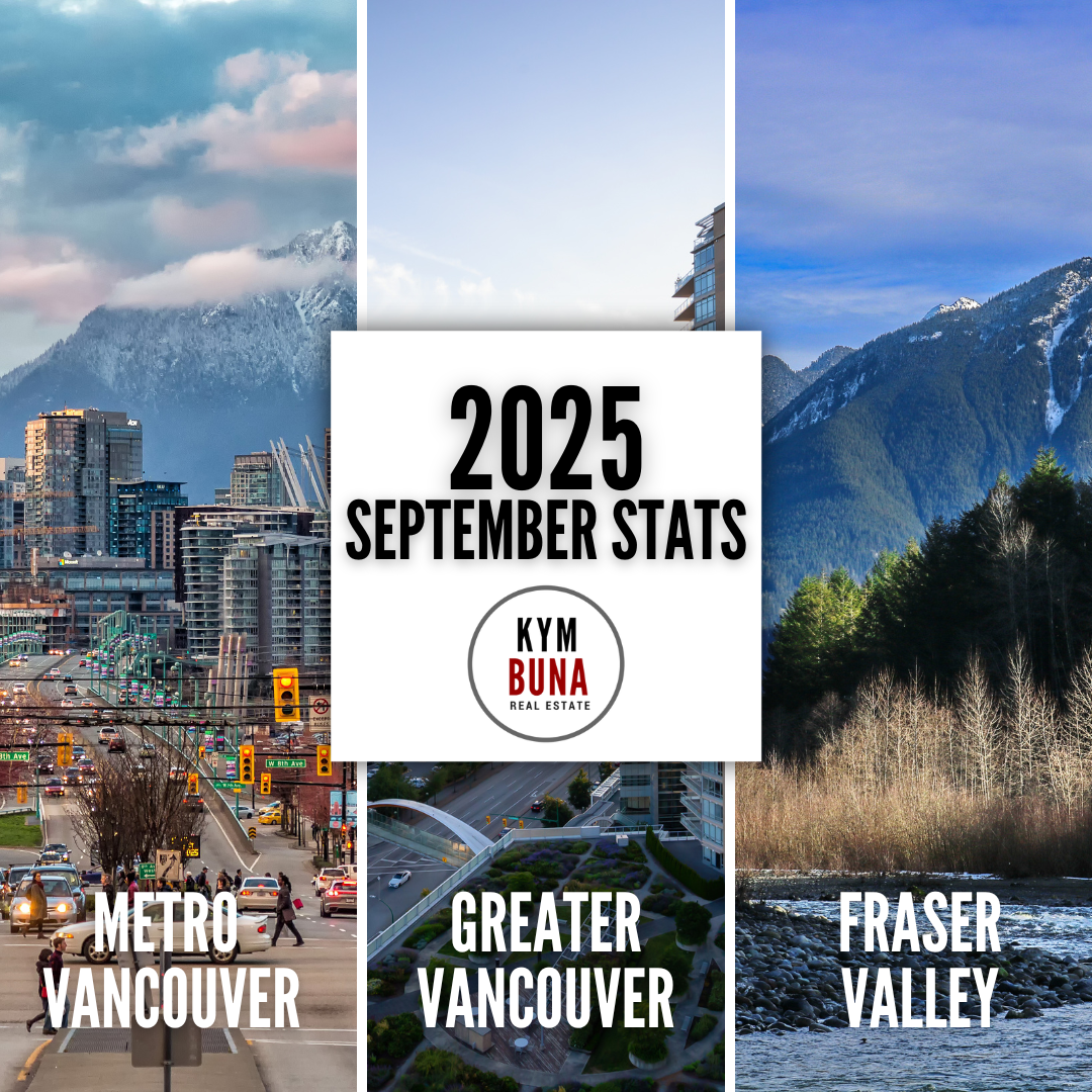 September 2025 Market Stats