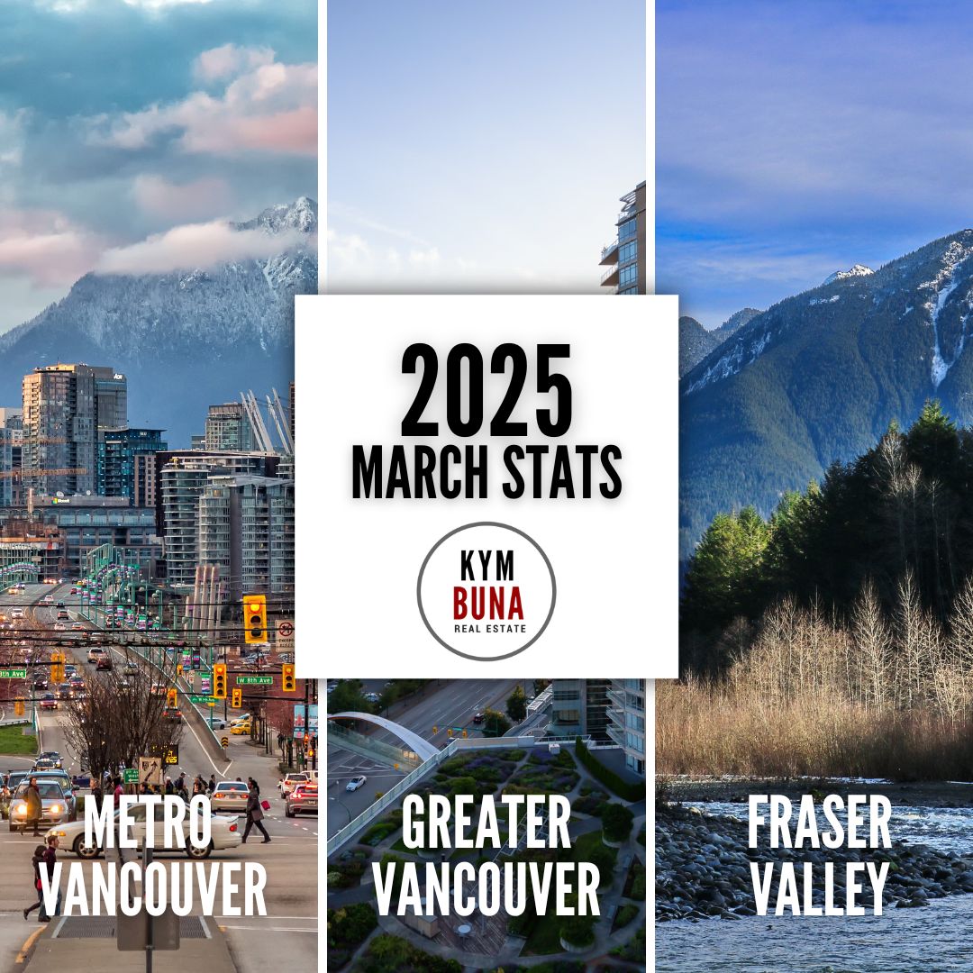 March 2025 Market Stats